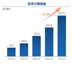 Frontage Holdings Announces 2022 Annual Results 微信截图 20230328091305 300x267 - Frontage Holdings Announces 2022 Annual Results
