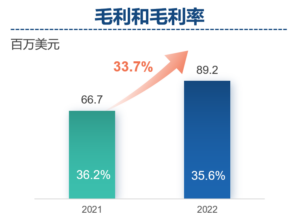 Frontage Holdings Announces 2022 Annual Results 微信截图 20230328130400 300x218 - Frontage Holdings Announces 2022 Annual Results