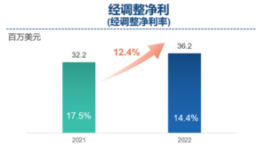 Frontage Holdings Announces 2022 Annual Results 微信截图 20230328130525 300x165 - Frontage Holdings Announces 2022 Annual Results