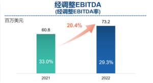 Frontage Holdings Announces 2022 Annual Results 微信截图 20230328130622 300x163 - Frontage Holdings Announces 2022 Annual Results